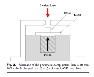 Illustration for article titled Descubren una técnica para soldar metal y cristal que puede revolucionar nuestros procesos de fabricación